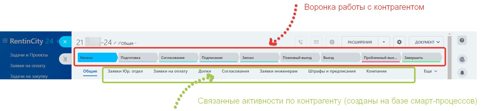 Воронка работы с контрагентом: от начала до завершения, со связанными активностями