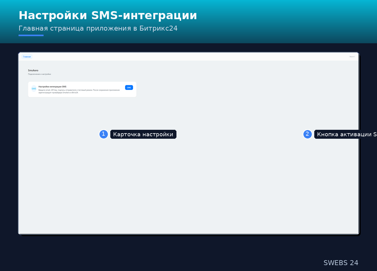 Как мы сделали SMS-коннектор для Битрикс24 за 4 часа, когда стандартный сломался