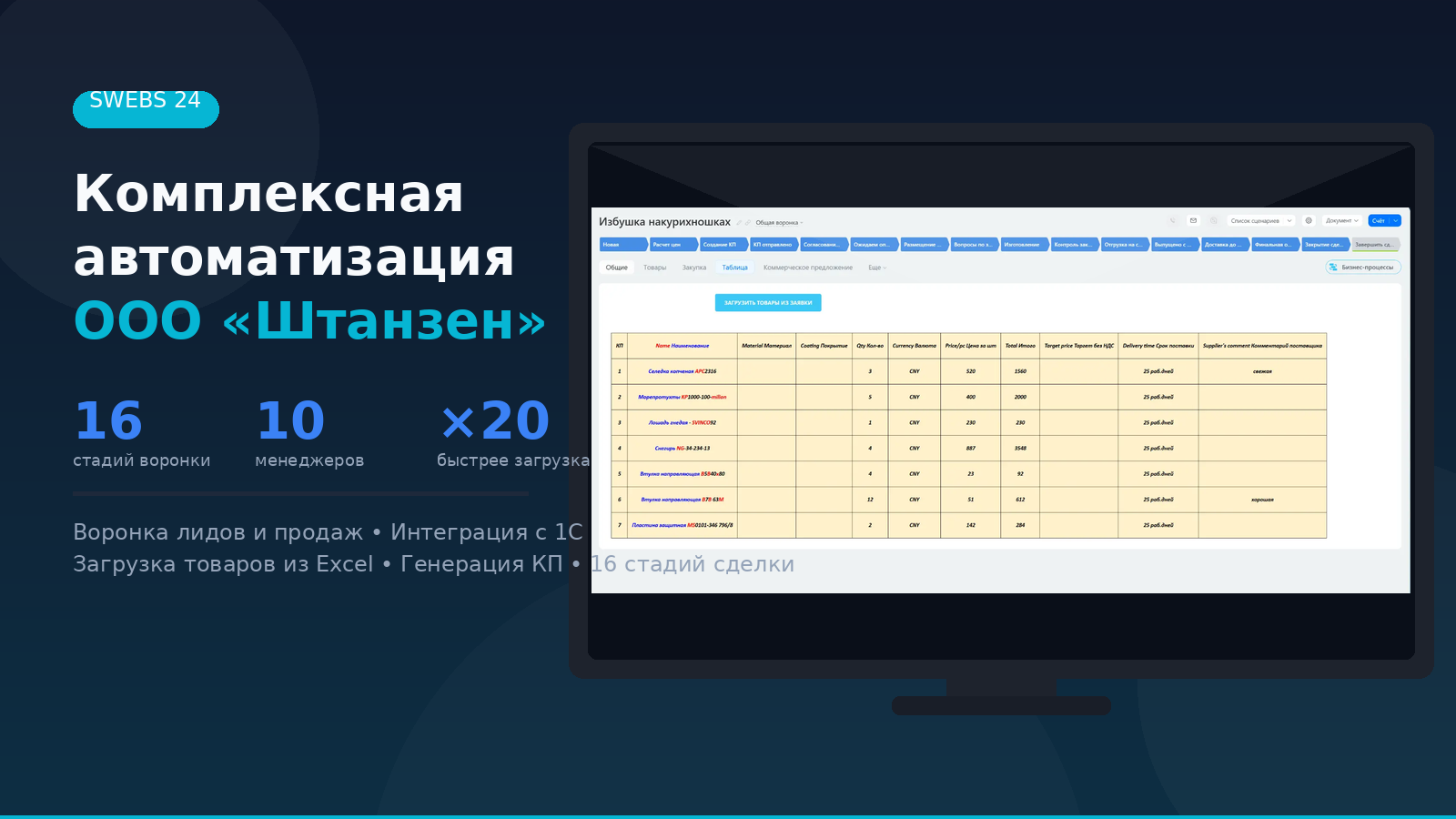 Комплексная автоматизация Sales-процессов для ООО «Штанзен» на базе Битрикс24